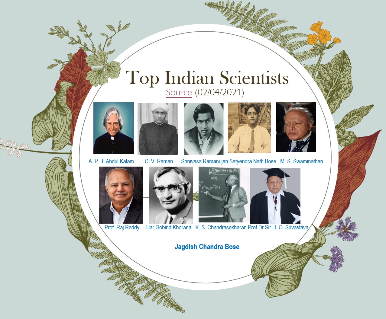 Top Indian Scientists